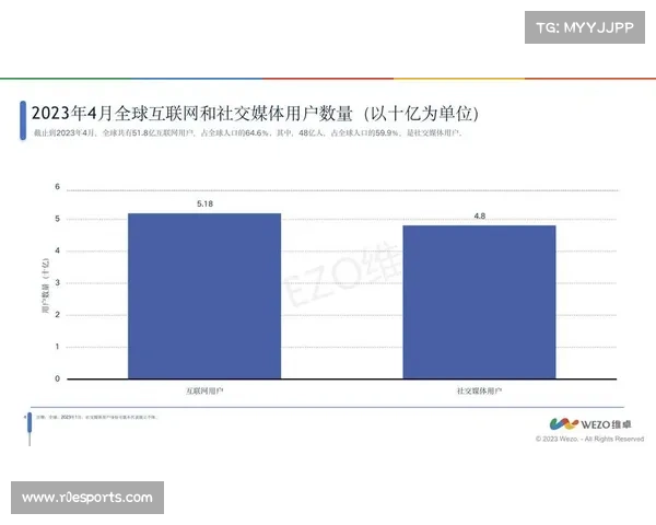 拉沃尔杯非竞技互动提升粉丝参与度，社交媒体数据增长显著