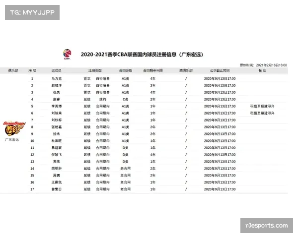 劳资协议侧记:球员合同中关于“最佳防守阵容”入选的奖金条款详解